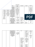 Nursing Care Plan Assessment Nursing Diagnosis Analysis Goal and Objectives Interventions Rationale Evaluation