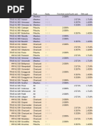 Pokmon TCG Pocket Card Tracker | PDF | Spreadsheet | Pokmon