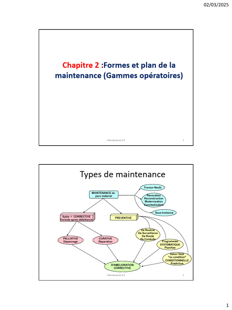 Types et niveaux de maintenance 4.0 | PDF | Planification | Sécurité
