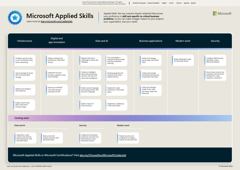 Microsoft Applied Skills Overview 2024 | PDF | Microsoft Azure | Microsoft