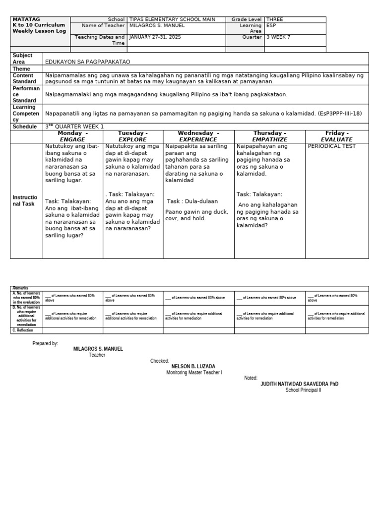 Esp Curriculum Plan Q3 W7 | PDF