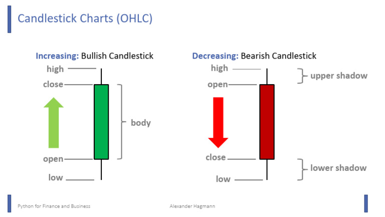 010 Candlestick | PDF