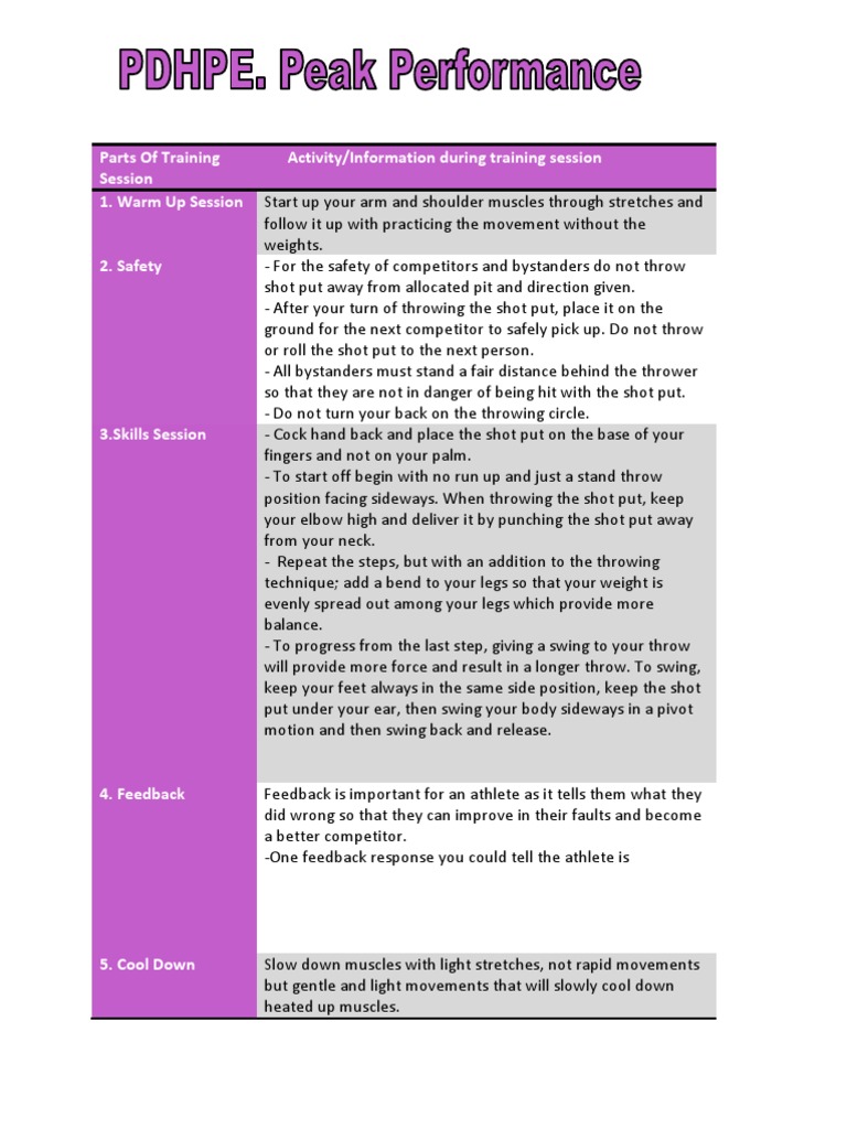 Shot Put Training Session Guide | PDF | Sports | Hobbies