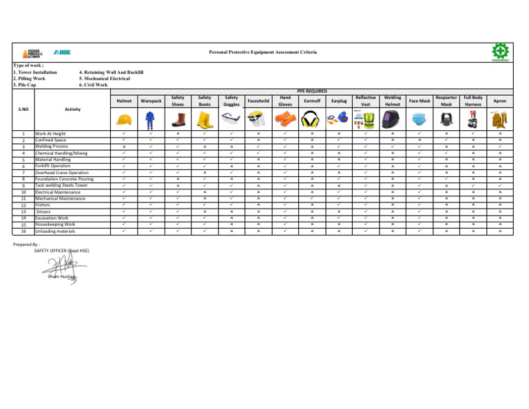 Comprehensive PPE Assessment Guide | PDF | Personal Protective Equipment