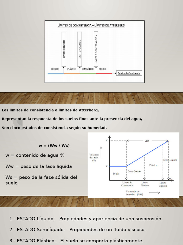 Límites de Consistencia en Suelos Finos | PDF | Física Aplicada e ...