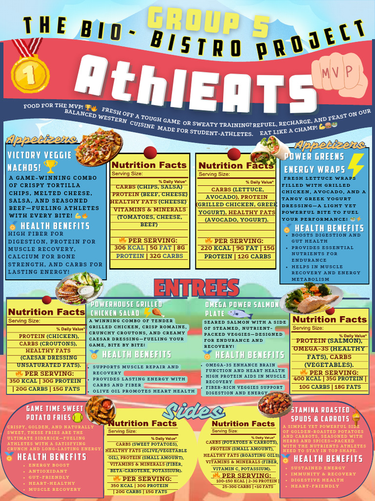 Bio Bistro Menu for Student Athletes | PDF | Carbohydrates | Fat