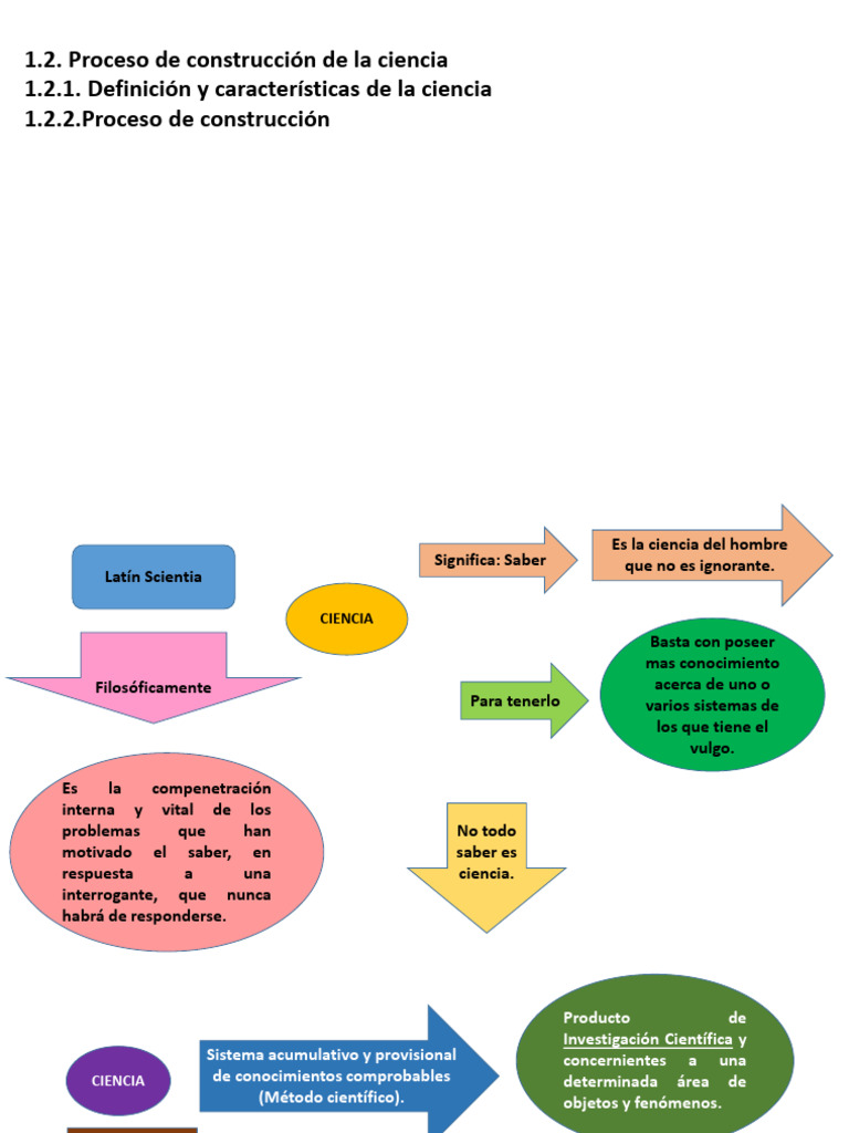 Proceso de Construcción de la Ciencia | PDF | Conocimiento | Science