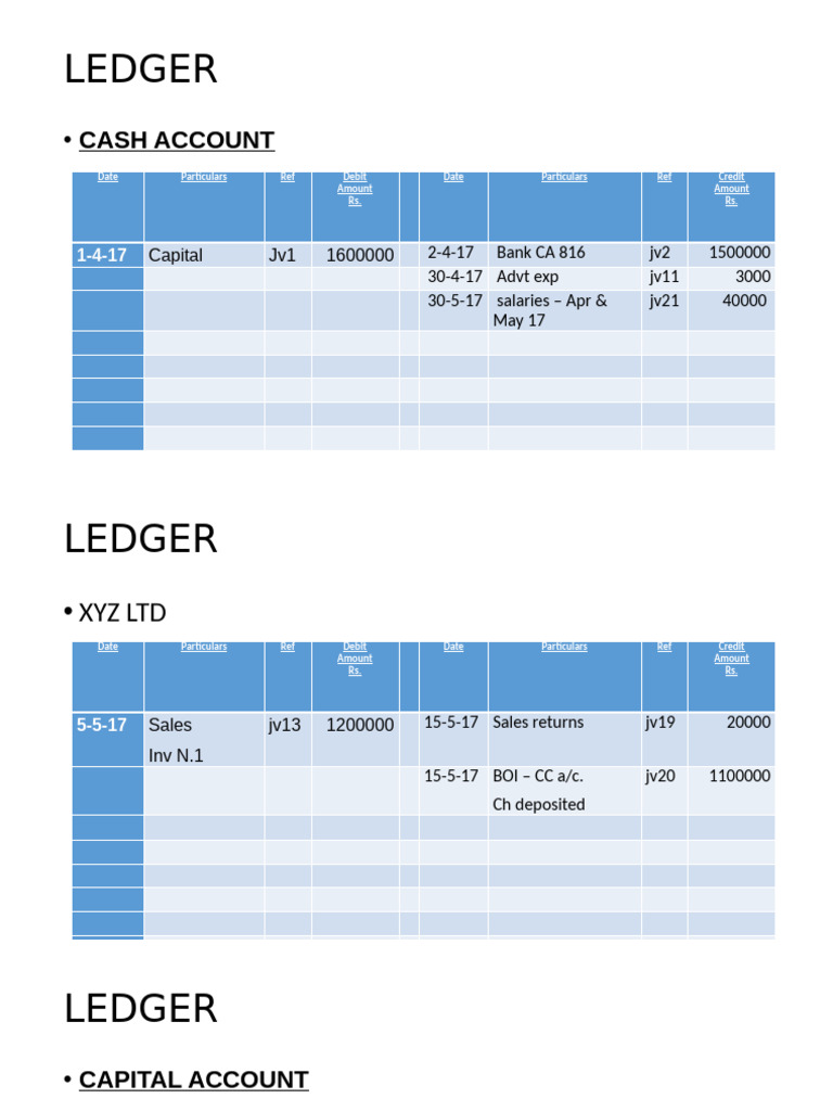 LEDGER FOR BUSINESS TRANSACTIONS | PDF | Debits And Credits | Financial ...