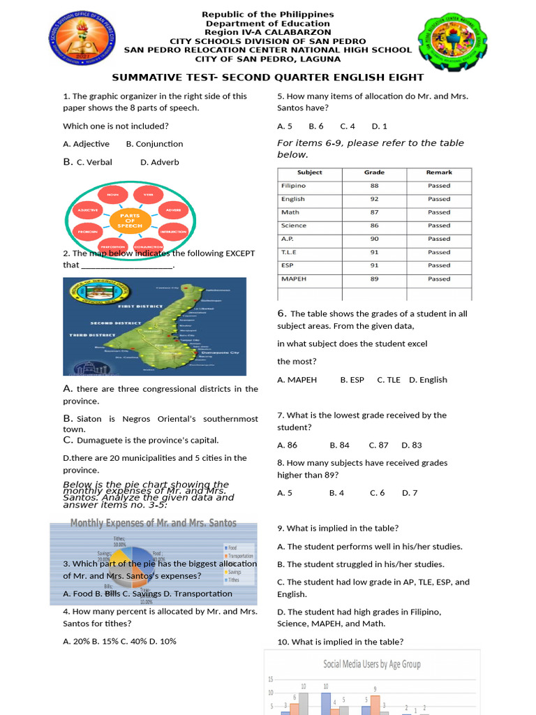 Summative Test: English 8 Quarter 2 | PDF | Communication | Human ...