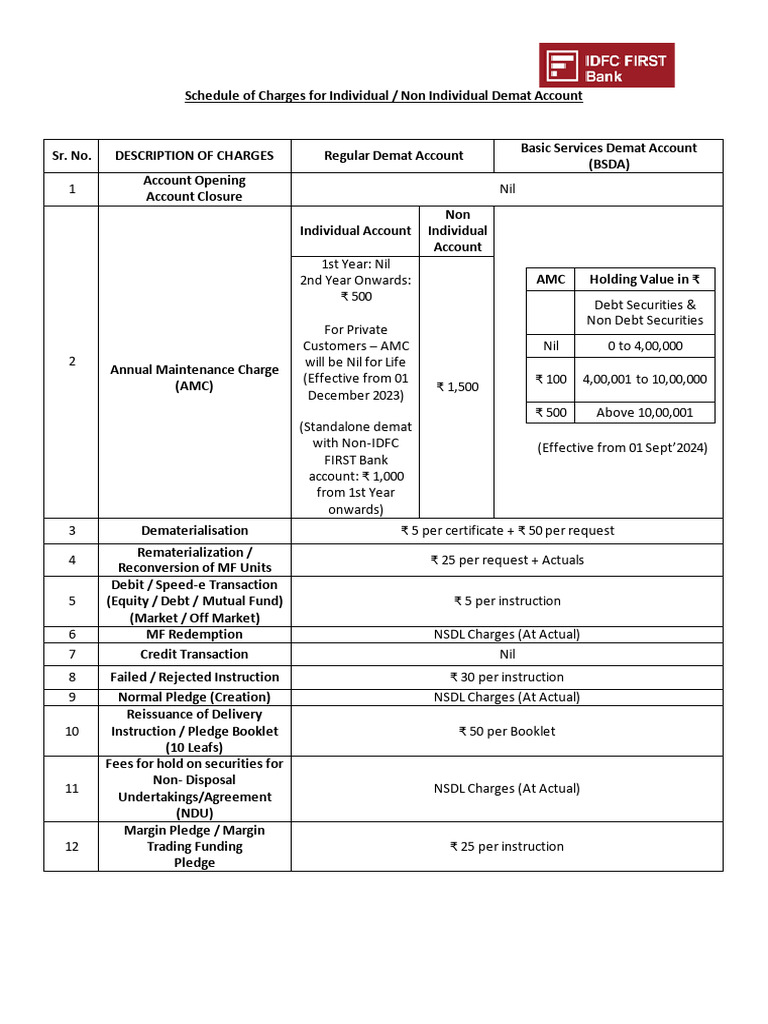 Demat Account Charges Overview | PDF | Banks | Debit Card