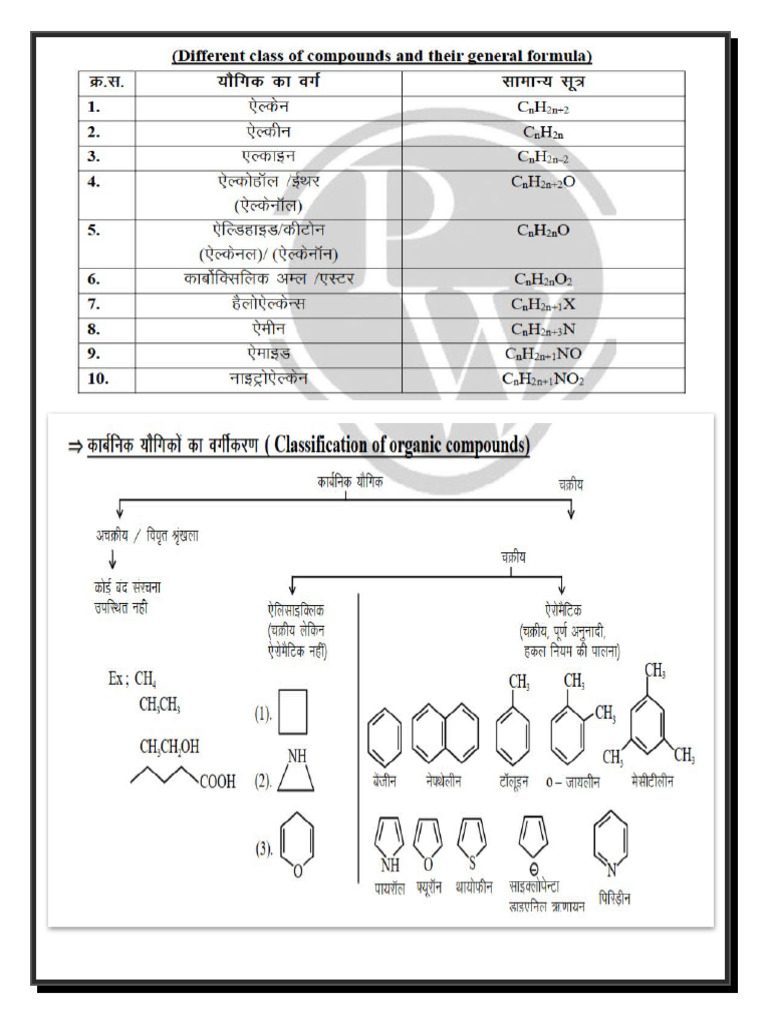 Organic Chemistry Short Notes | PDF