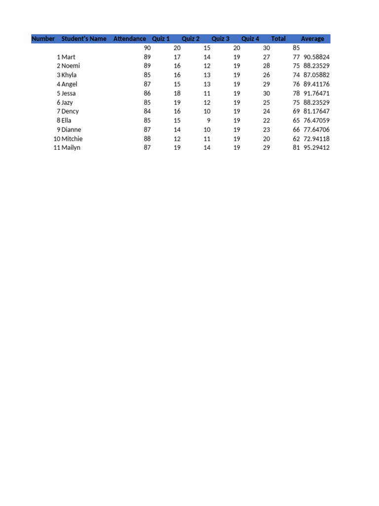 Grade Computation Format | PDF