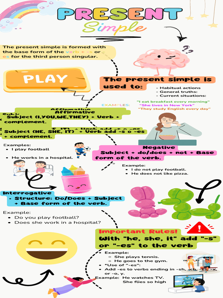 Present Simple Tense Explained | PDF