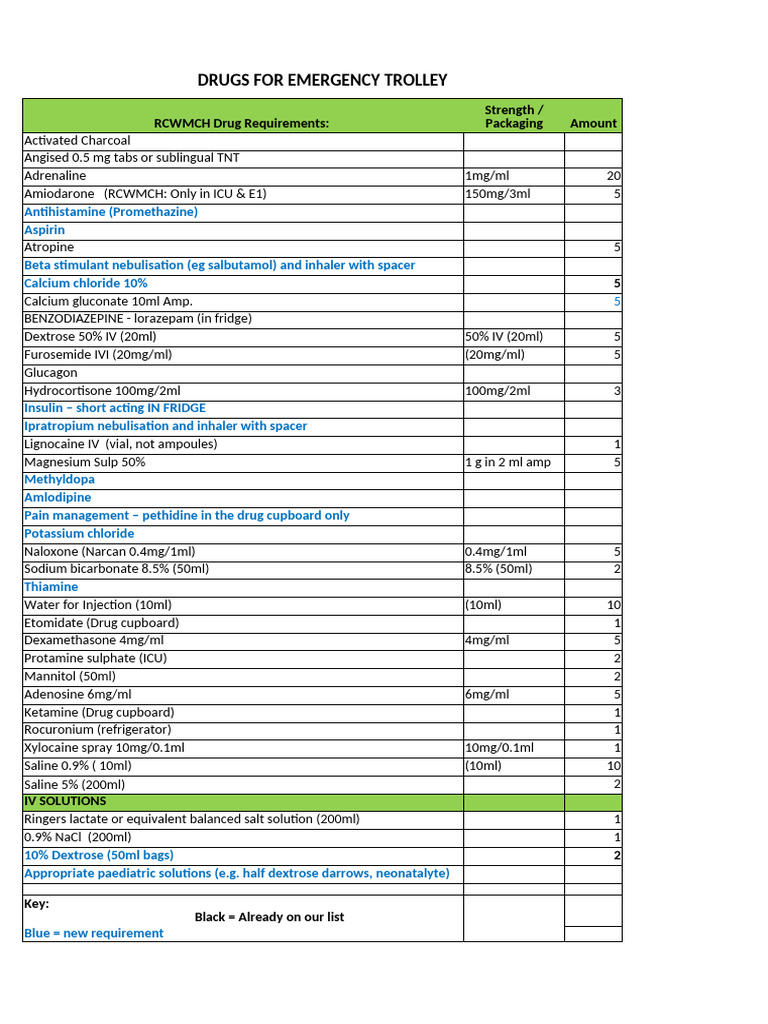 Emergency Trolley Drug Checklist | PDF | Clinical Medicine