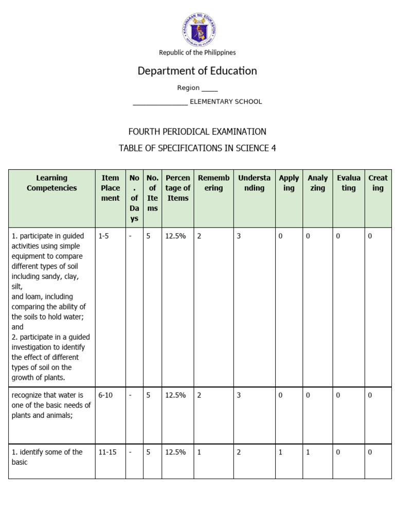 Science 4 Periodical Exam Specifications | PDF | Sun | Cloud