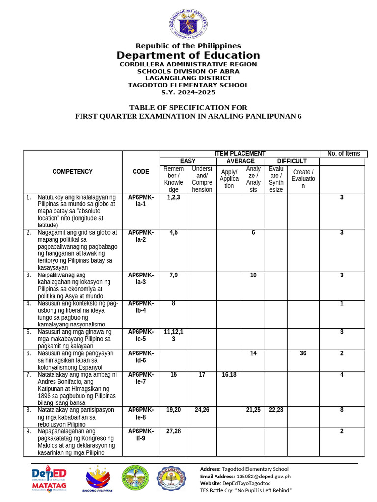Department of Education: Table of Specification For First Quarter ...