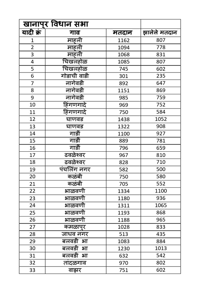 Total Voting Voted | PDF