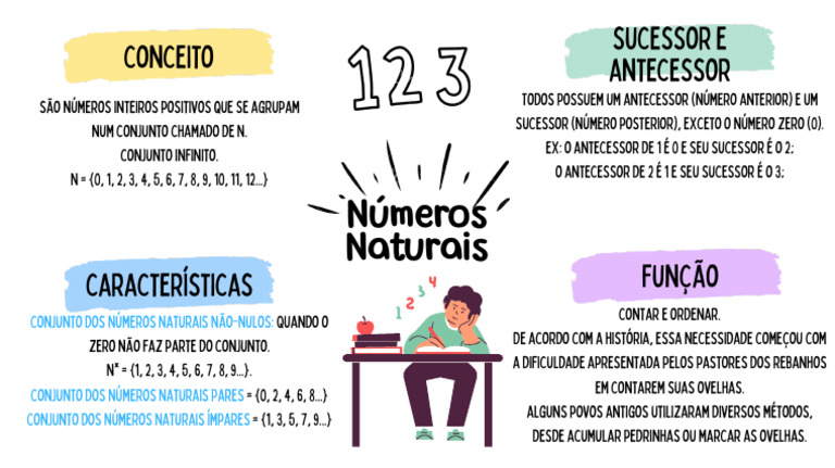 Mapa Mental dos Números Naturais | PDF