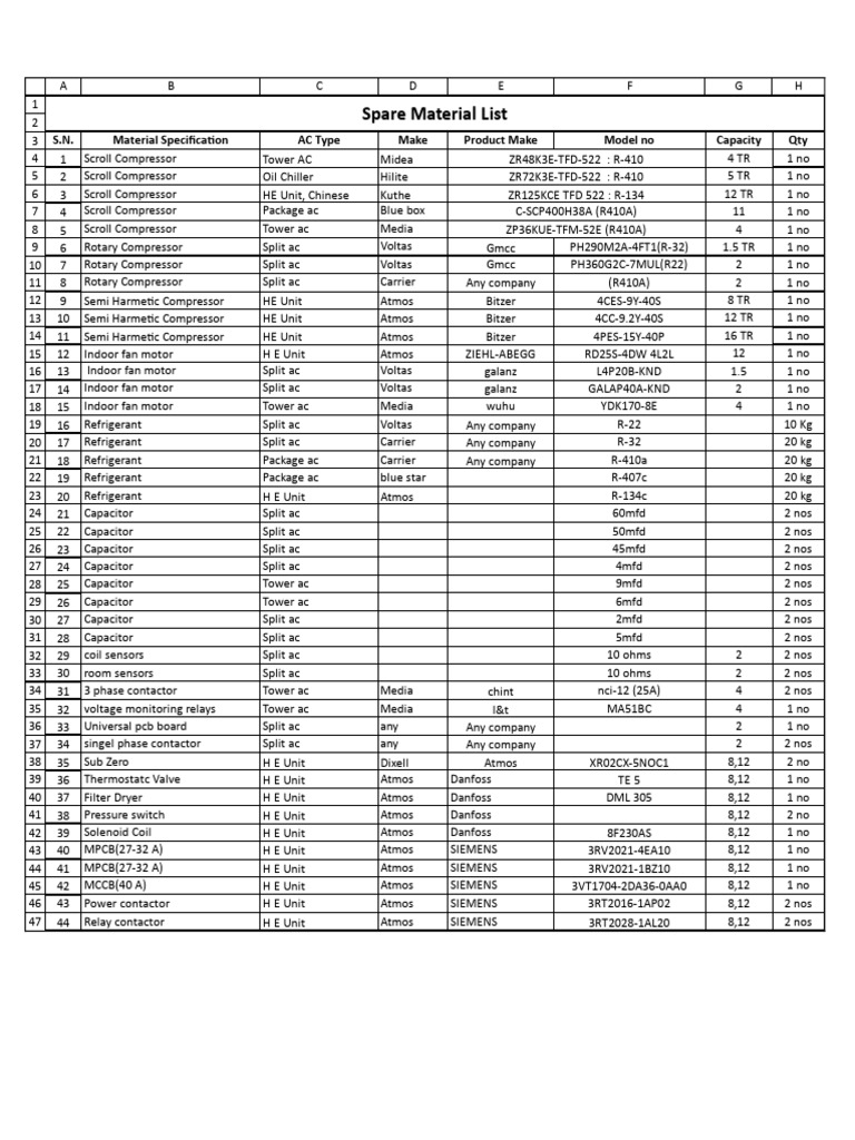 HVAC Spare Parts Inventory List | PDF | Capacitor | Electrical Equipment