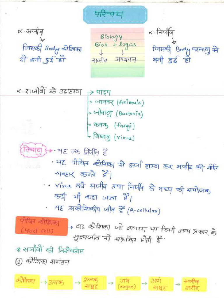 Complete Biology Notes Hindi Medium 440354 Crwill Pdf