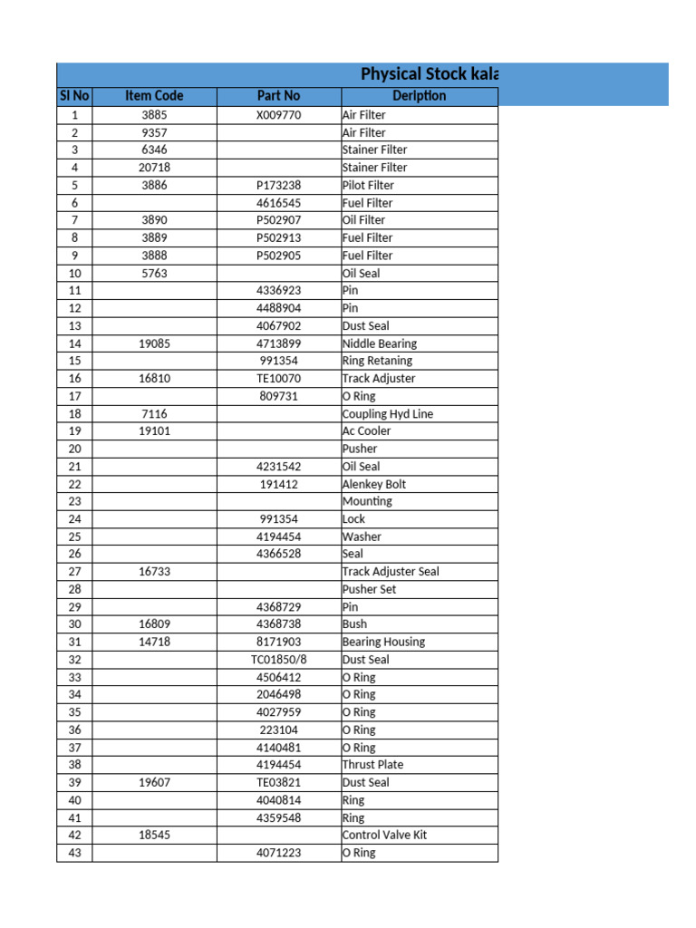 Physical Stock Inventory - Kaladwas | PDF | Washer (Hardware)