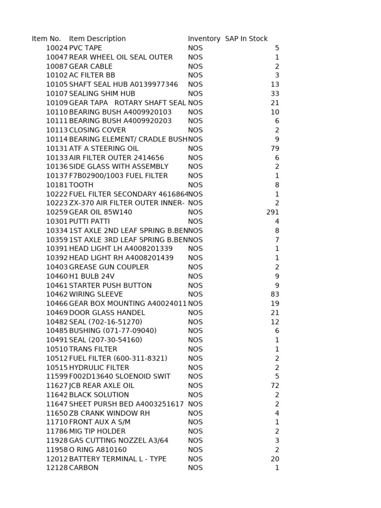 Inventory of Automotive Parts | PDF | Axle | Valve