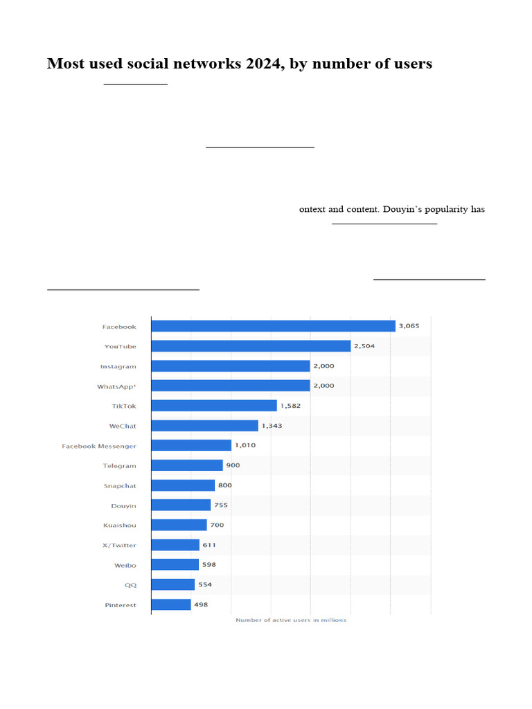 Most Used Social Networks in 2024 | PDF