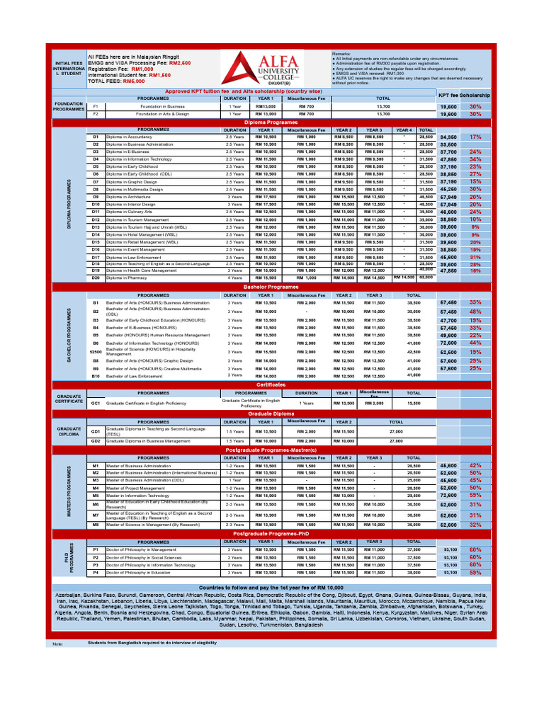Initial Fees for Business Foundation Program | PDF | Qualifications ...