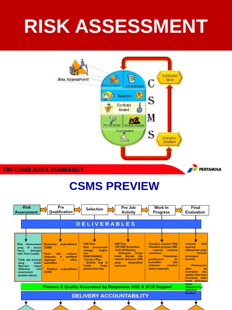 Penilaian Risiko dalam CSMS | PDF