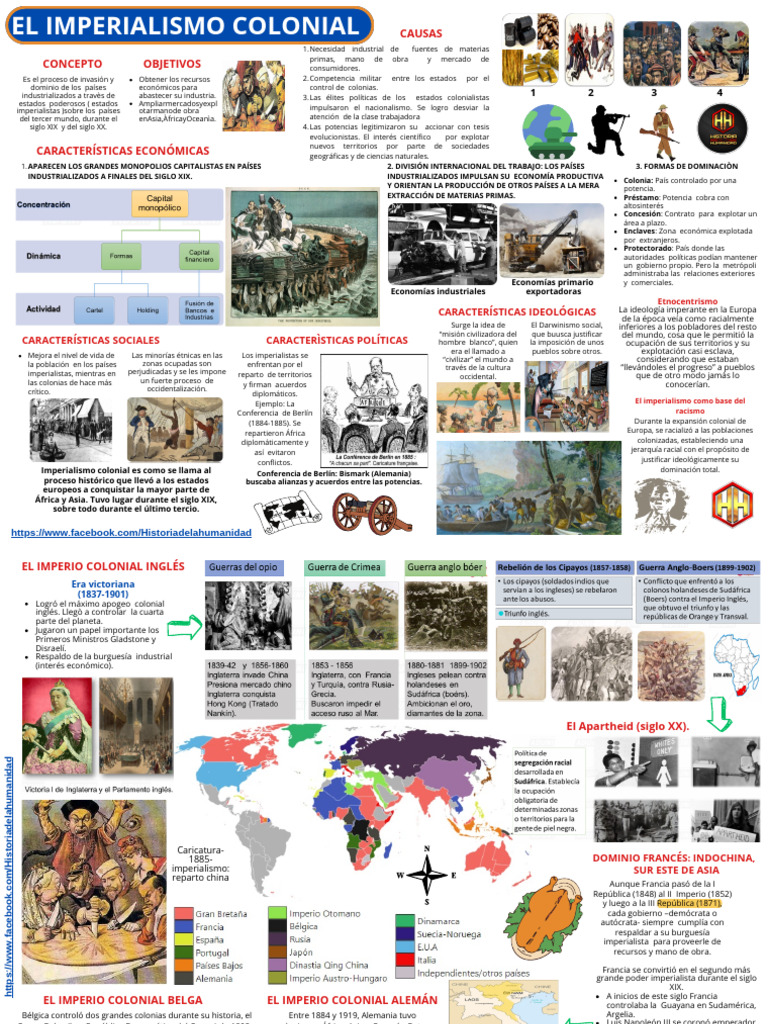 Imperialismo Colonial: Causas y Efectos | PDF | Colonialismo | Imperialismo
