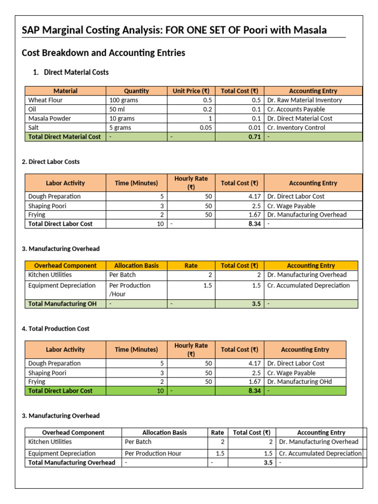 Marginal Costing for Poori Production | PDF | Cost Of Goods Sold ...