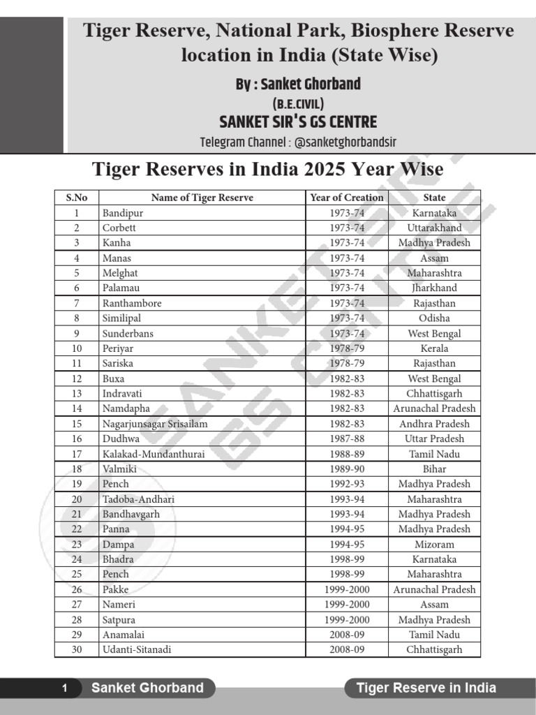 Tiger Reserves in India 2025 Overview | PDF