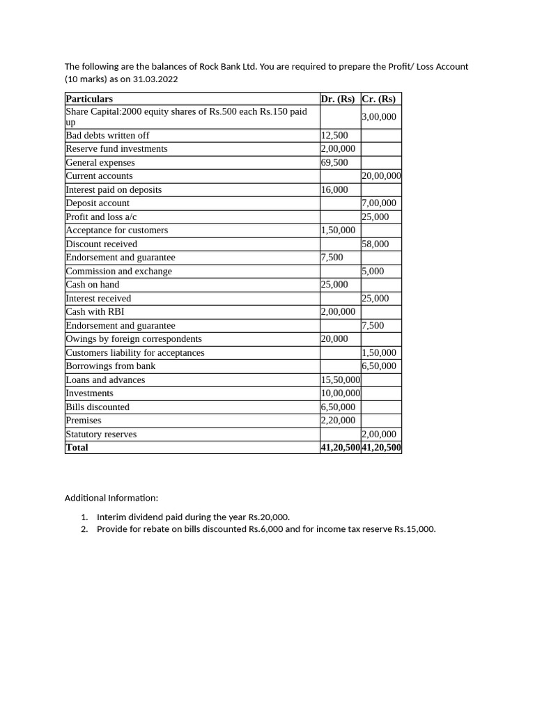 P&L of Bank Numerical | PDF