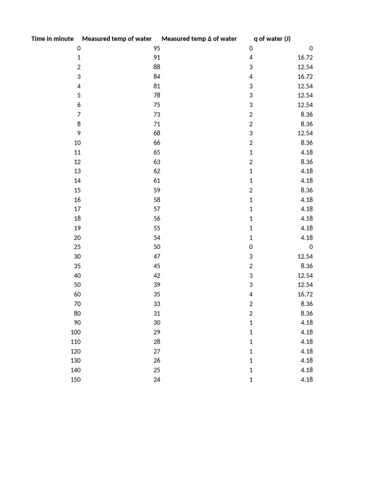 water-temperature-and-energy-data-pdf