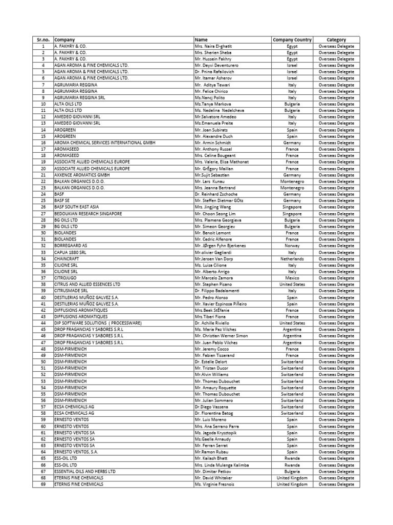 IFEAT Overseas Delegate List | PDF | Perfumery | Companies