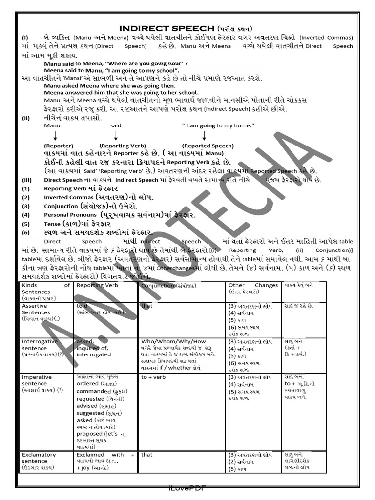 Indirect Speech Pdf Languages Foreign Language Studies