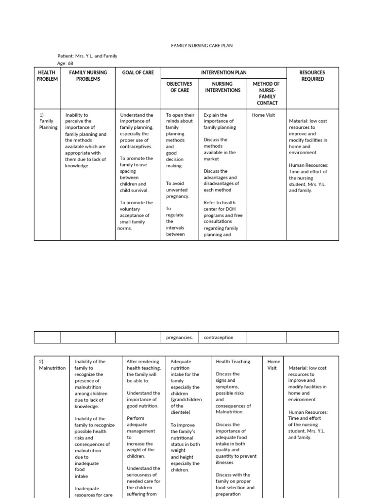 FAMILY NURSING CARE PLAN | PDF | Waste Management | Malnutrition
