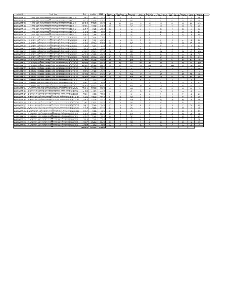 Calculations - Filling Works | PDF | Vehicles | Land Vehicles