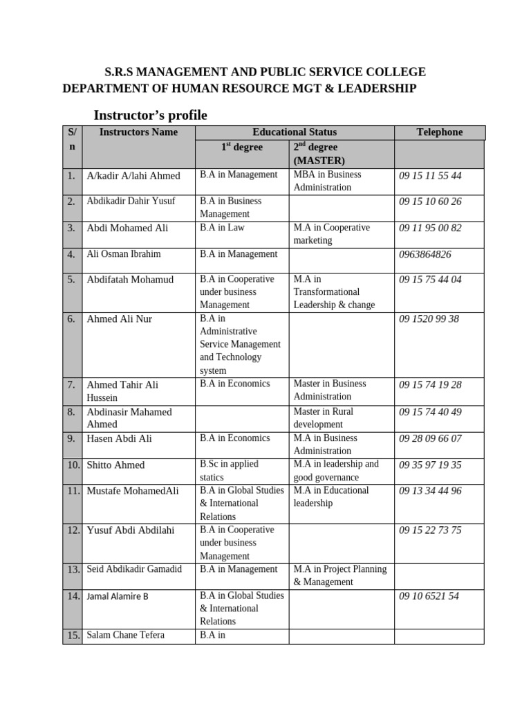 HRM Faculty Profiles and Contacts | PDF