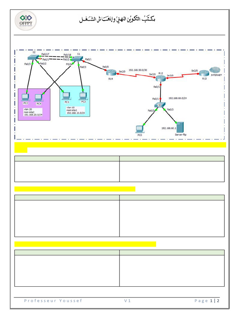 Configuration des VLANs et EtherChannel | PDF | Standards Internet ...