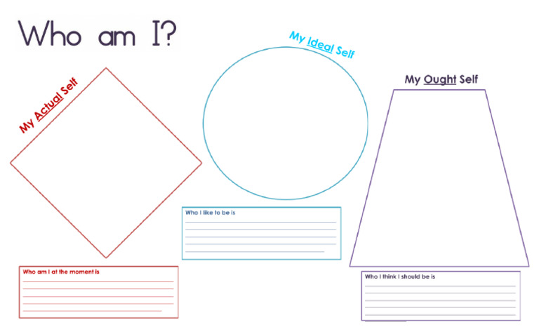Prelim Who Am I Template | PDF
