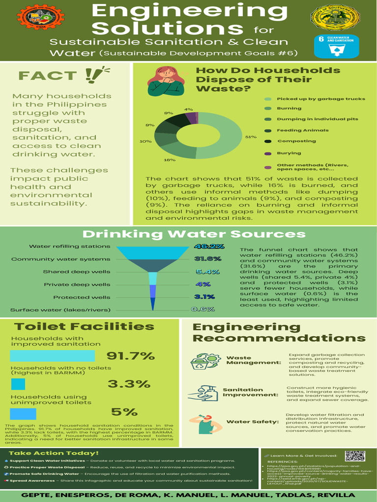 Water and Sanitation Challenges in the Philippines | PDF | Sanitation ...