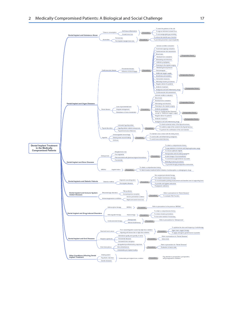 17 2 Medically Compromised Patients: A Biological and Social Challenge ...