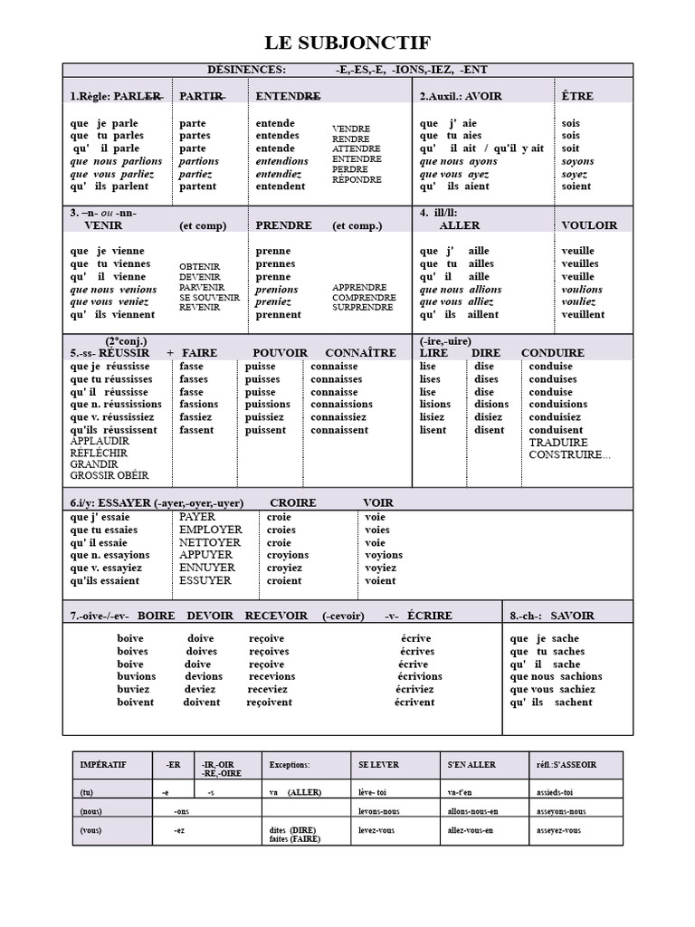 Tableau du Subjonctif Français | PDF