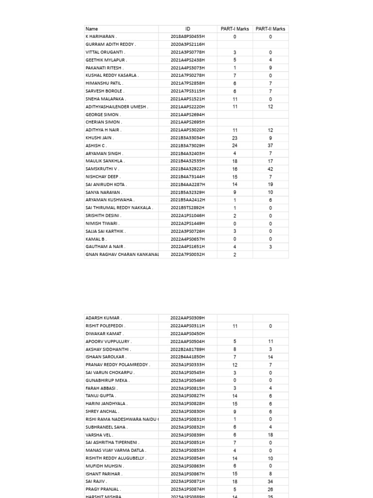 Compre Marks MATH-III - Tentative | PDF