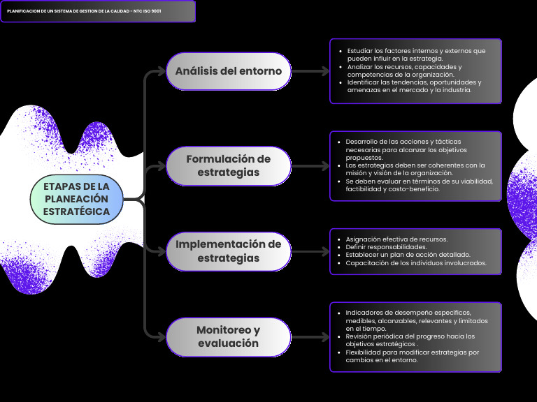 Mapa Mental Planeación Estratégica | PDF | Planificación | Business