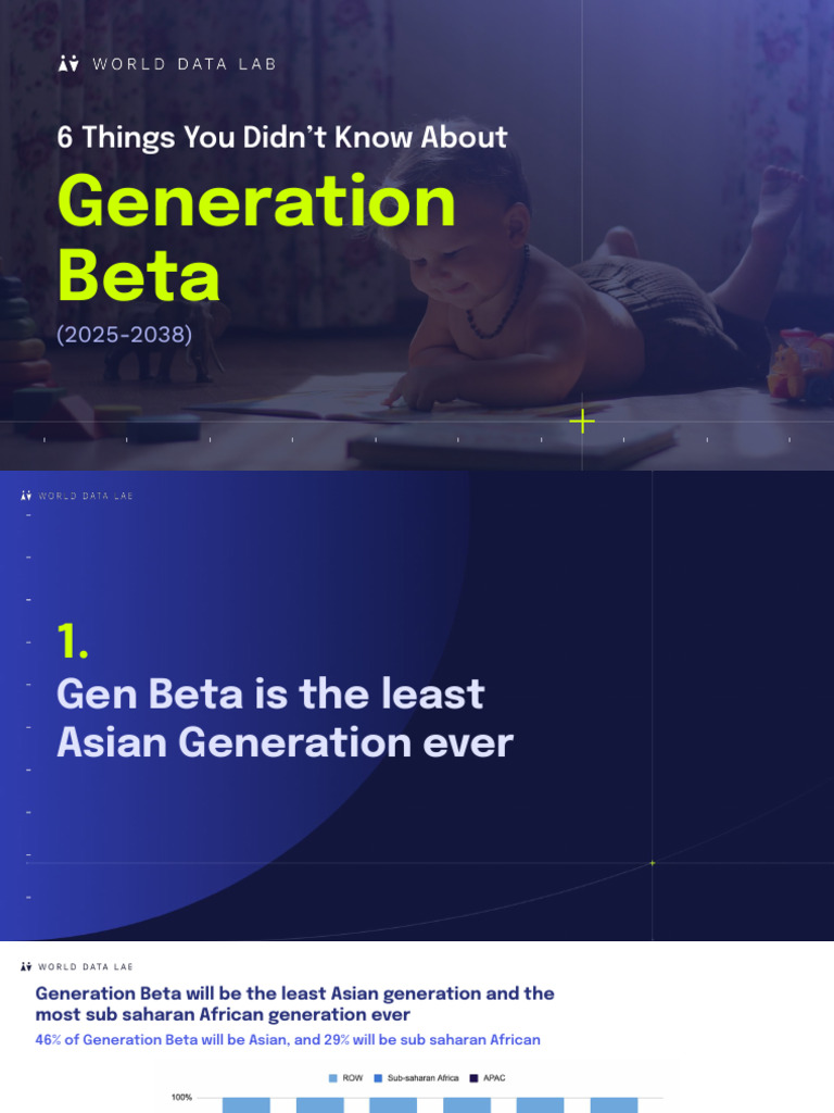 Insights on Generation Beta's Demographics | PDF | Human Development ...