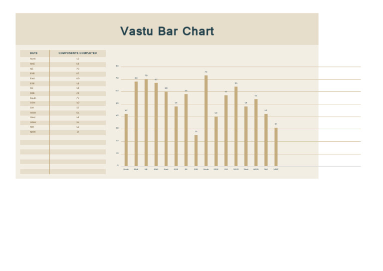 Vastu Bar Chart of Manufacturing Outputs | PDF
