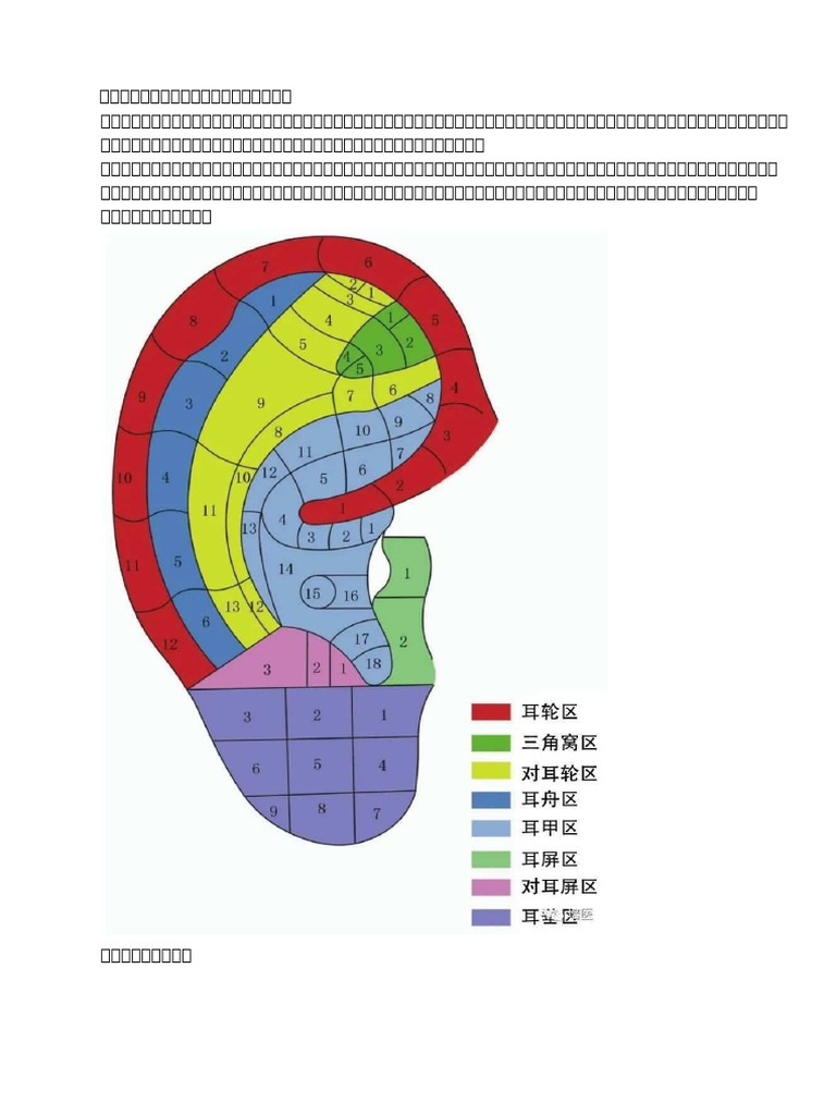 【耳穴疗法】耳穴诊断图解及主治功能归类 | PDF