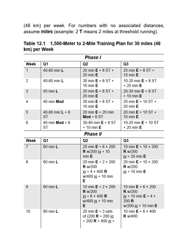 1500m 2mille Daniels | PDF